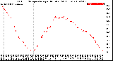 Milwaukee Weather Outdoor Temperature<br>per Minute<br>(24 Hours)