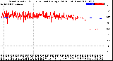 Milwaukee Weather Wind Direction<br>Normalized and Average<br>(24 Hours) (New)