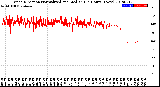 Milwaukee Weather Wind Direction<br>Normalized and Median<br>(24 Hours) (New)