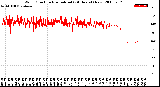 Milwaukee Weather Wind Direction<br>Normalized<br>(24 Hours) (New)