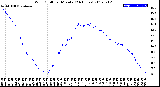 Milwaukee Weather Wind Chill<br>per Minute<br>(24 Hours)