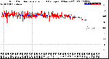 Milwaukee Weather Wind Direction<br>Normalized and Average<br>(24 Hours) (Old)