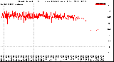 Milwaukee Weather Wind Direction<br>Normalized<br>(24 Hours) (Old)