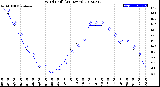 Milwaukee Weather Wind Chill<br>(24 Hours)