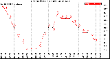 Milwaukee Weather Heat Index<br>(24 Hours)