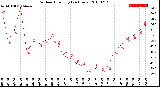 Milwaukee Weather Outdoor Humidity<br>(24 Hours)