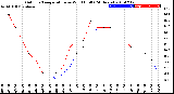 Milwaukee Weather Outdoor Temperature<br>vs Wind Chill<br>(24 Hours)