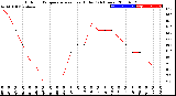 Milwaukee Weather Outdoor Temperature<br>vs Heat Index<br>(24 Hours)