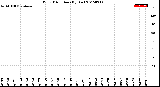 Milwaukee Weather Wind Direction<br>(By Day)