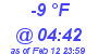 Milwaukee Weather Dewpoint High Low Today