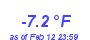 Milwaukee Weather Temperature Low Year