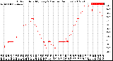 Milwaukee Weather Outdoor Humidity<br>Every 5 Minutes<br>(24 Hours)