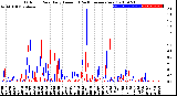 Milwaukee Weather Outdoor Rain<br>Daily Amount<br>(Past/Previous Year)