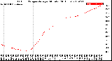 Milwaukee Weather Outdoor Temperature<br>per Minute<br>(24 Hours)