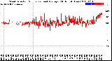 Milwaukee Weather Wind Direction<br>Normalized and Average<br>(24 Hours) (New)