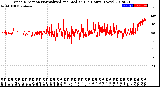 Milwaukee Weather Wind Direction<br>Normalized and Median<br>(24 Hours) (New)