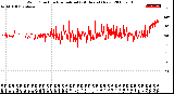 Milwaukee Weather Wind Direction<br>Normalized<br>(24 Hours) (New)