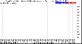 Milwaukee Weather Wind Speed<br>Actual and 10 Minute<br>Average<br>(24 Hours) (New)