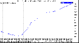 Milwaukee Weather Wind Chill<br>per Minute<br>(24 Hours)