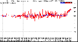 Milwaukee Weather Wind Direction<br>Normalized and Average<br>(24 Hours) (Old)