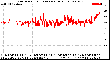 Milwaukee Weather Wind Direction<br>Normalized<br>(24 Hours) (Old)