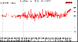 Milwaukee Weather Wind Direction<br>(24 Hours)