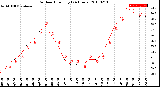 Milwaukee Weather Outdoor Humidity<br>(24 Hours)