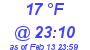 Milwaukee Weather Dewpoint High High Today