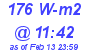 Milwaukee Weather Solar Radiation High Today