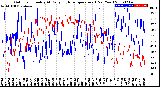 Milwaukee Weather Outdoor Humidity<br>At Daily High<br>Temperature<br>(Past Year)