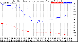 Milwaukee Weather Outdoor Humidity<br>vs Temperature<br>Every 5 Minutes