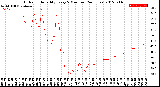 Milwaukee Weather Outdoor Humidity<br>Every 5 Minutes<br>(24 Hours)