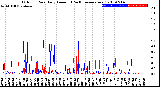 Milwaukee Weather Outdoor Rain<br>Daily Amount<br>(Past/Previous Year)