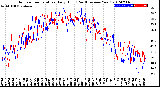 Milwaukee Weather Outdoor Temperature<br>Daily High<br>(Past/Previous Year)