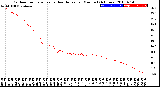 Milwaukee Weather Outdoor Temperature<br>vs Heat Index<br>per Minute<br>(24 Hours)