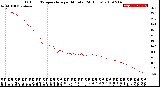 Milwaukee Weather Outdoor Temperature<br>per Minute<br>(24 Hours)