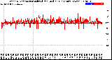 Milwaukee Weather Wind Direction<br>Normalized and Median<br>(24 Hours) (New)