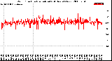 Milwaukee Weather Wind Direction<br>Normalized<br>(24 Hours) (New)