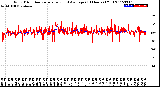 Milwaukee Weather Wind Direction<br>Normalized and Average<br>(24 Hours) (Old)