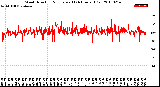 Milwaukee Weather Wind Direction<br>Normalized<br>(24 Hours) (Old)