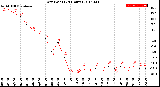 Milwaukee Weather Dew Point<br>(24 Hours)