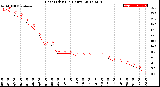 Milwaukee Weather Heat Index<br>(24 Hours)