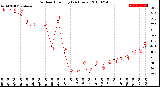 Milwaukee Weather Outdoor Humidity<br>(24 Hours)