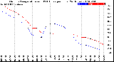 Milwaukee Weather Outdoor Temperature<br>vs THSW Index<br>per Hour<br>(24 Hours)