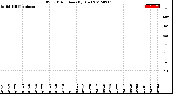 Milwaukee Weather Wind Direction<br>(By Day)