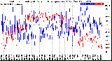 Milwaukee Weather Outdoor Humidity<br>At Daily High<br>Temperature<br>(Past Year)