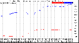 Milwaukee Weather Outdoor Humidity<br>vs Temperature<br>Every 5 Minutes