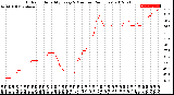 Milwaukee Weather Outdoor Humidity<br>Every 5 Minutes<br>(24 Hours)