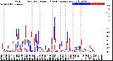 Milwaukee Weather Outdoor Rain<br>Daily Amount<br>(Past/Previous Year)