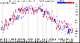 Milwaukee Weather Outdoor Temperature<br>Daily High<br>(Past/Previous Year)